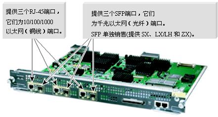 Cisco 7304 NPE-G100 LAN端口