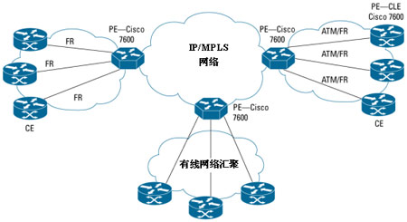 ��С�� 

POP�D ����Ӧ��������·�� MPLS