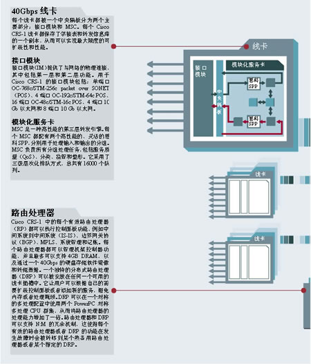 思科电信级路由系统