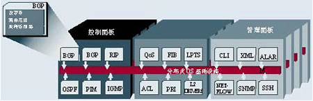 针对多机架电信级基础设施的专用操作系统