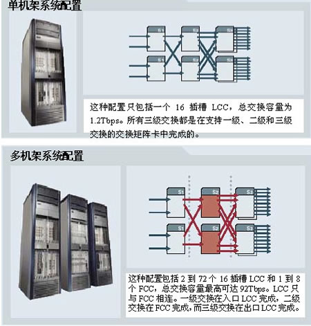 系统配置