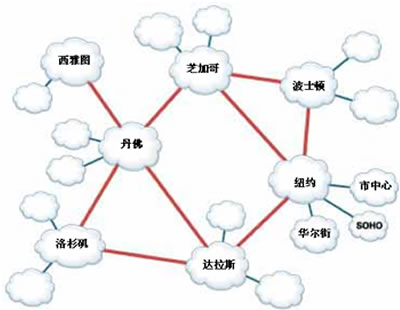 由多层互联POP组成的典型服务供应商IP/MPLS基础设施