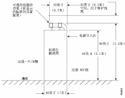 机箱的侧视图