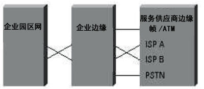 SAFE第一层模块