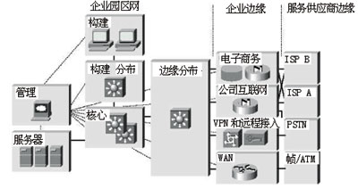 企业SAFE分块构成图