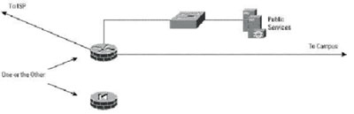 小型网络企业互联网模块具体模型