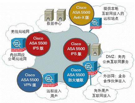 Cisco ASA 5500 系列解决方案--业务解决方案与公司网络