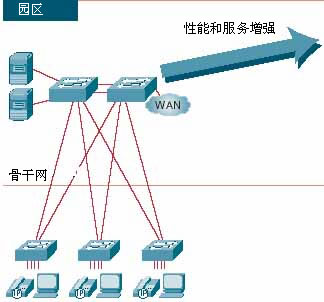 业内领先的模块化机箱