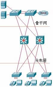 业内领先的模块化机箱