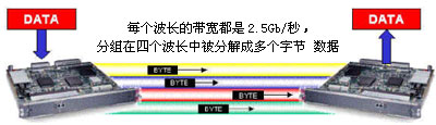 关于10GE