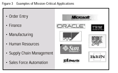 园区网络服务 - 思科交换产品 - Cisco Systems