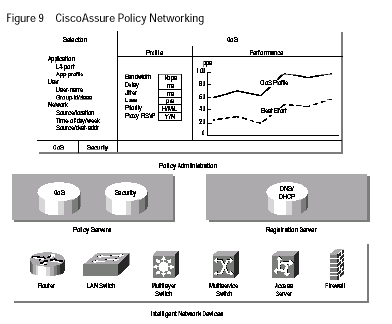CiscoAssure政策联网