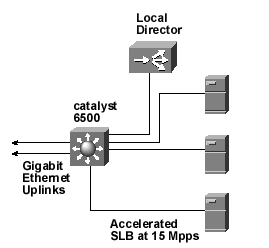 Catalyst