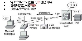 融合网络