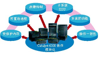 软件模块化的优势