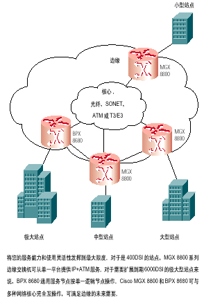 通用边缘：对投资进行保护且独立于核心之外 