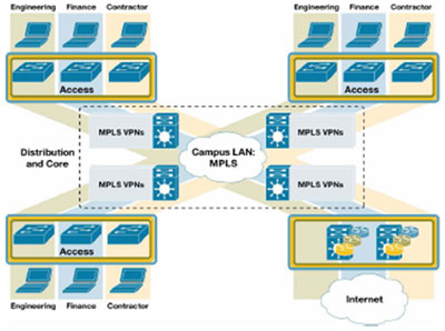 图3. MPLS VPN支持任意到任意连接