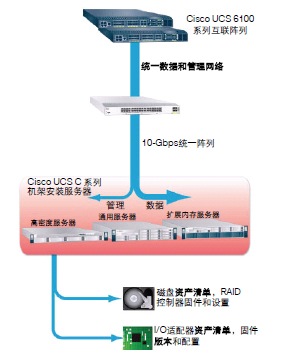 使用阵列扩展模块技术的间接连接扩大了系统的最大规模