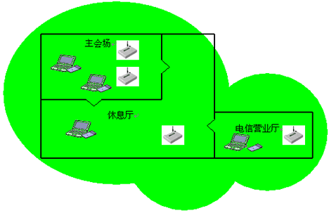 Aironet为大运会'无线'运动空间喝彩