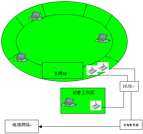 Aironet为大运会'无线'运动空间喝彩