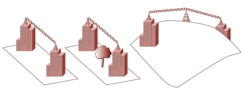 利用Cisco Aironet 网桥天线、适当的安装硬件和合格的安装,就可以建立起跨越很长距离和障碍的无线连接。