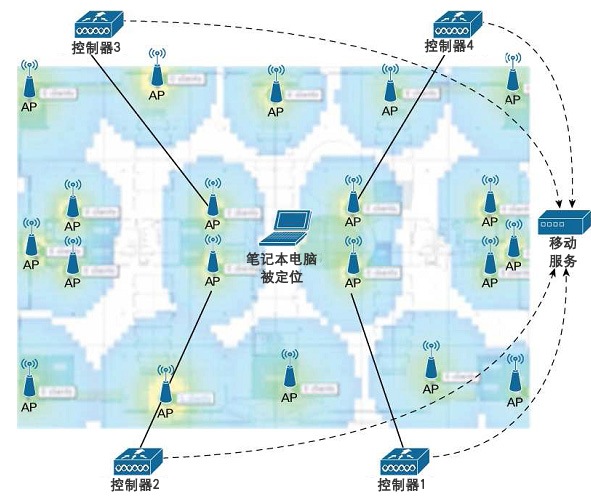 用于定位服务的典型无线控制器－无线接入点部署方式