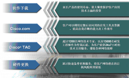 中国技术支持中心