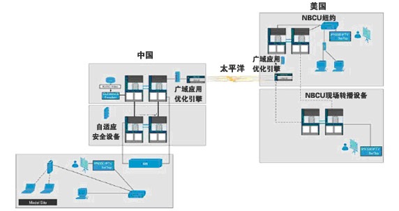 网络结构图