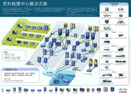 数据中心架构蓝图