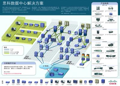 数据中心架构蓝图
