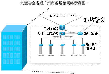 数字九运预演科技奥运 宽带网络呈现精彩赛事