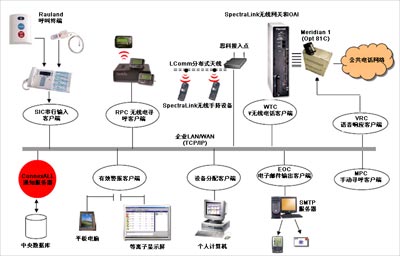 在OR环境中使用最先进的监控和无线通信技术