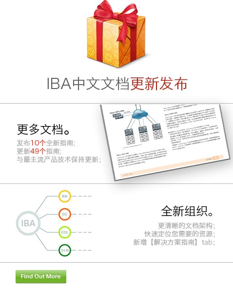 IBA中文文档更新发布
