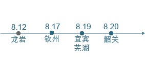 8月举办城市