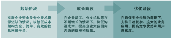 You Inc安全图像