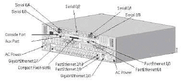 带以太交换模块的Cisco 3725和3745系列平台