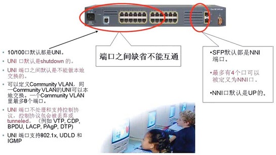 思科独特技术之有线接入产品