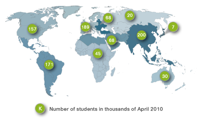 Number of students in thousands