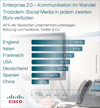 Enterprise 2.0