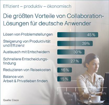Effizient - productiv