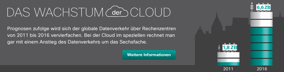 Das Wachstum der Cloud