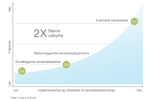 L�s rapport - PDF