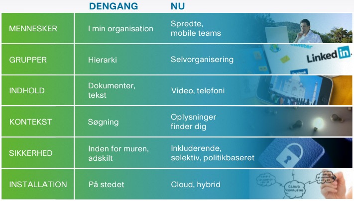 Diagram over samarbejdselementer