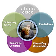 Cisco Entrepreneur Institute