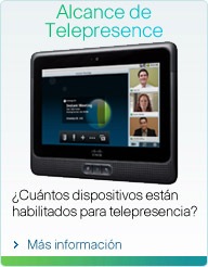 Alcance de la telepresencia