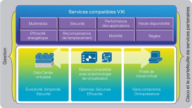 VXI, plus qu'une simple architecture ou qu'un système d'hébergement de postes de travail virtuels