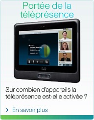 Port�e de la t�l�pr�sence