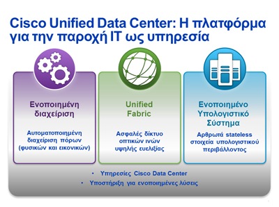 ��������� �������������� ������������ Data Center