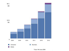 Cisco Nexus