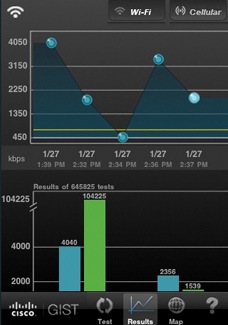 Cisco Global Internet Speed Test